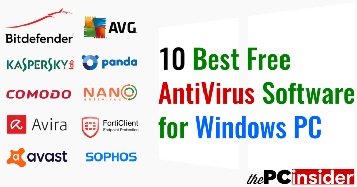 Aplikasi antivirus terbaik untuk PC Windows